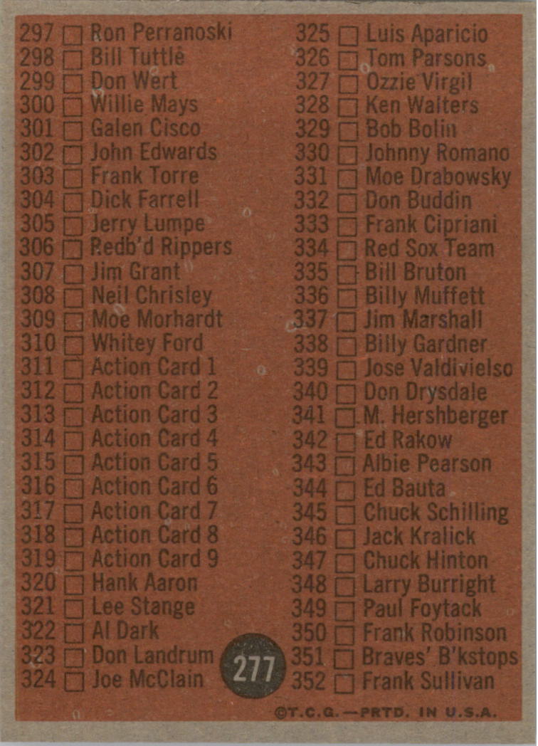 1962 Topps #277 Checklist 4 back image