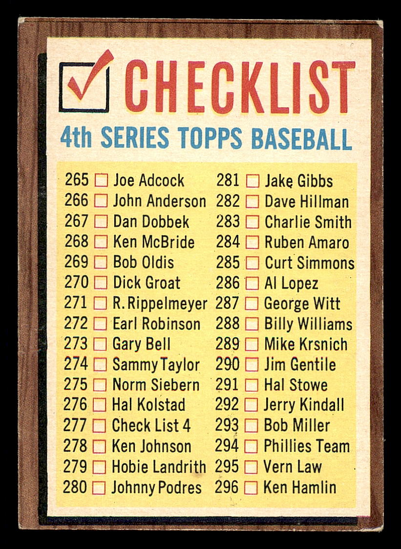 1962 Topps #277 Checklist 4