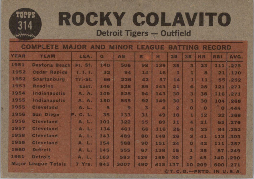 1962 Topps #314 Rocky Colavito IA back image
