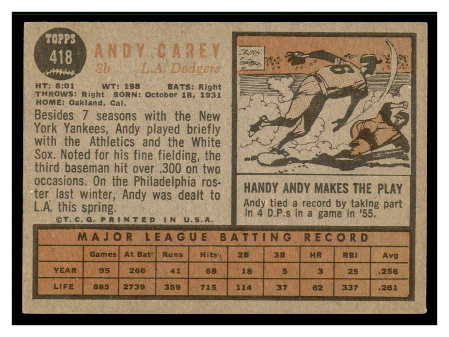 1962 Topps #418 Andy Carey back image