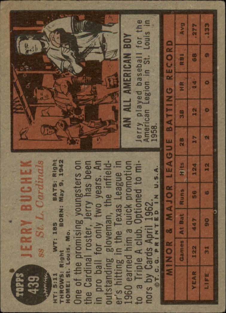 1962 Topps #439 Jerry Buchek RC back image