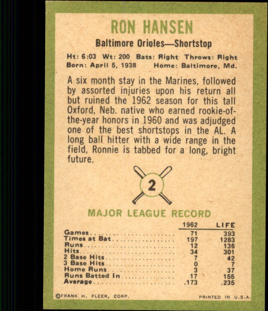 1963 Fleer #2 Ron Hansen back image