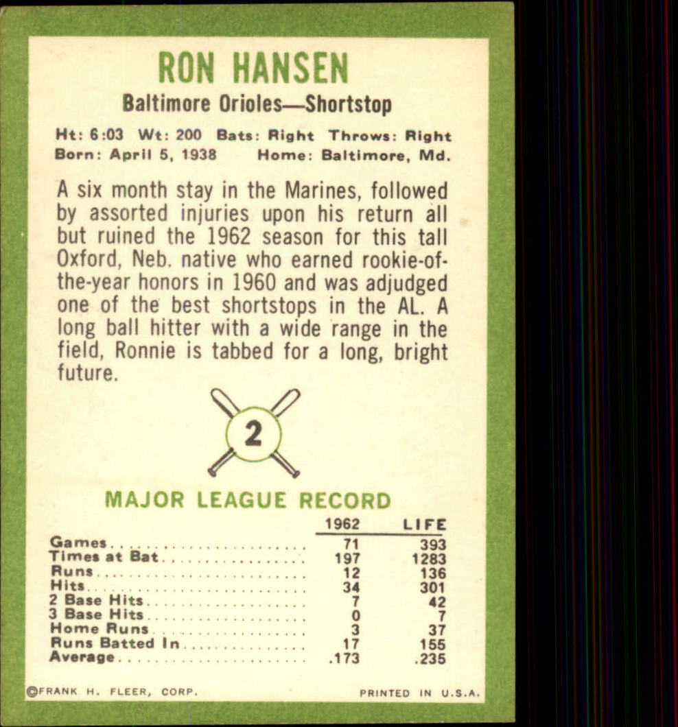 1963 Fleer #2 Ron Hansen back image