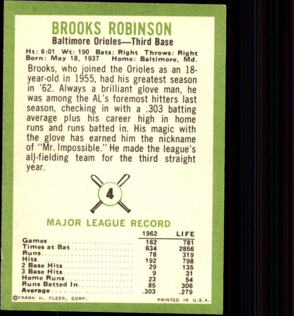 1963 Fleer #4 Brooks Robinson back image