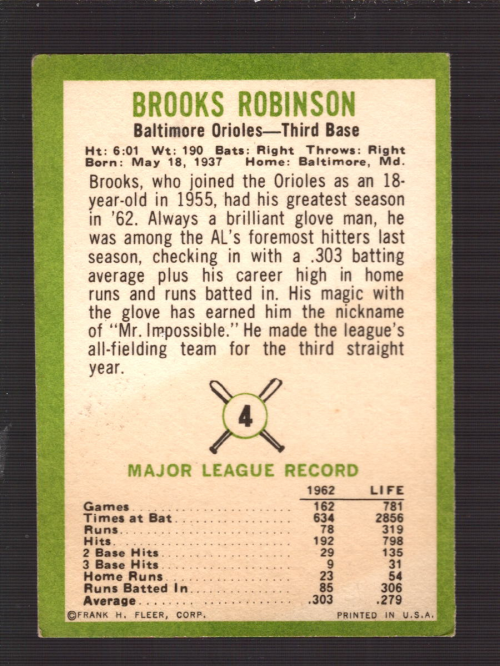 1963 Fleer #4 Brooks Robinson back image