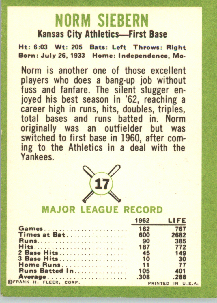 1963 Fleer #17 Norm Siebern back image