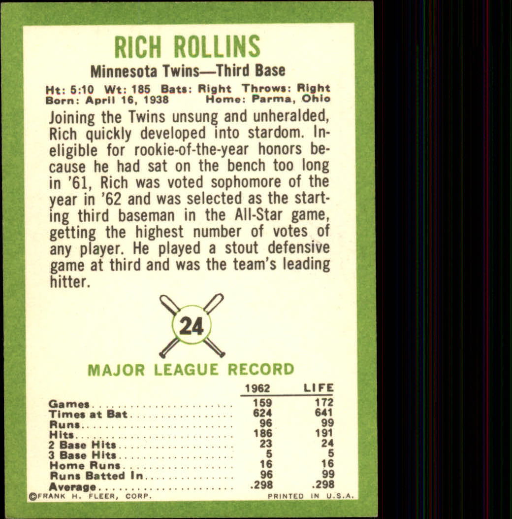 1963 Fleer #24 Rich Rollins back image