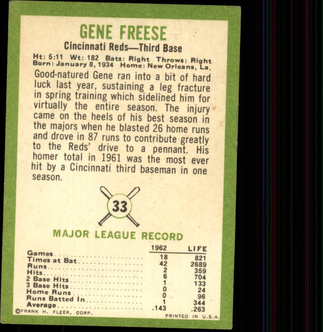 1963 Fleer #33 Gene Freese back image