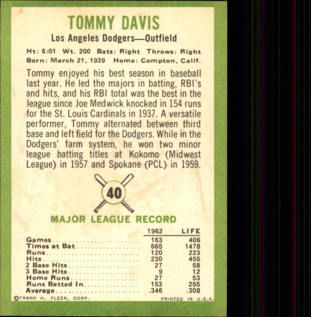 1963 Fleer #40 Tommy Davis back image