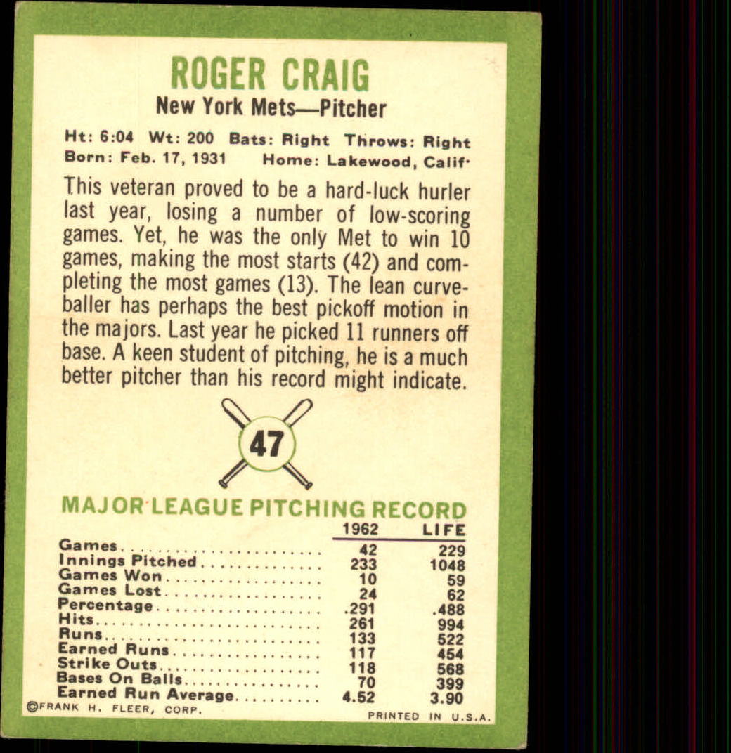 1963 Fleer #47 Roger Craig back image