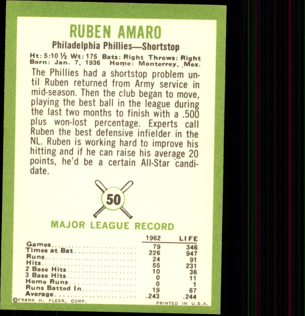 1963 Fleer #50 Ruben Amaro back image