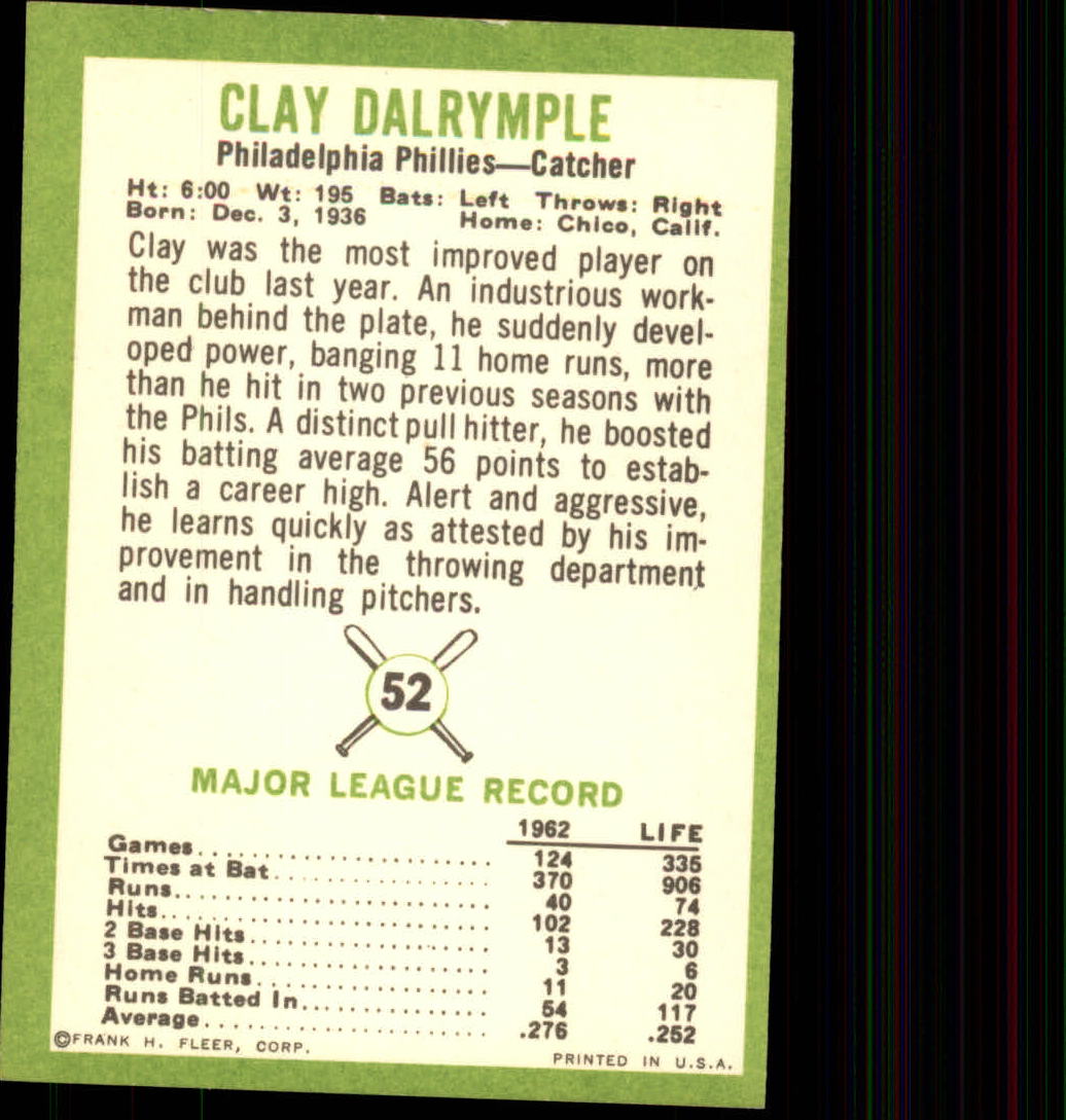 1963 Fleer #52 Clay Dalrymple back image