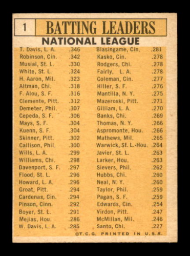 1963 Topps #1 NL Batting Leaders/Tommy Davis/Frank Robinson/Stan Musial/Hank Aaron/Bill White back image