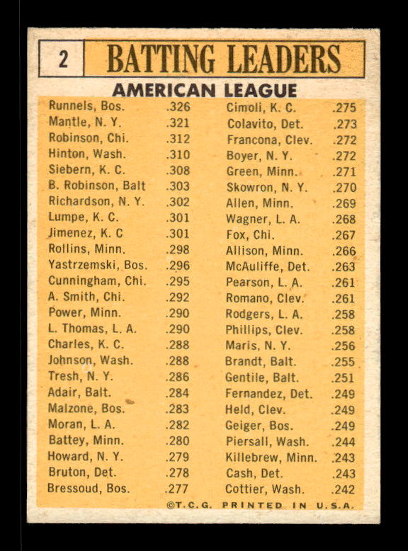 1963 Topps #2 AL Batting Leaders/Pete Runnels/Mickey Mantle/Floyd Robinson/Norm Siebern/Chuck Hinton back image
