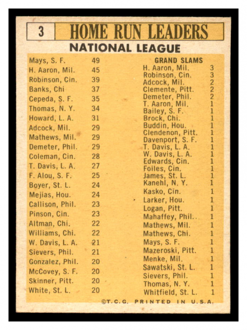 1963 Topps #3 NL Home Run Leaders/Willie Mays/Hank Aaron/Frank Robinson/Orlando Cepeda/Ernie Banks back image