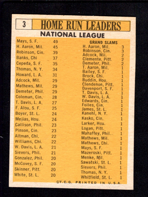 1963 Topps #3 NL Home Run Leaders/Willie Mays/Hank Aaron/Frank Robinson/Orlando Cepeda/Ernie Banks back image
