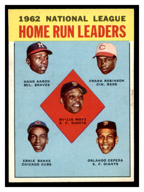 1963 Topps #3 NL Home Run Leaders/Willie Mays/Hank Aaron/Frank Robinson/Orlando Cepeda/Ernie Banks