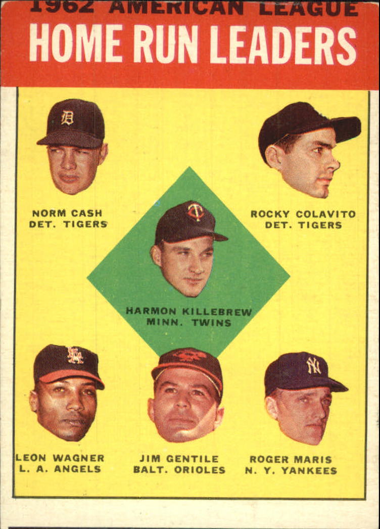 1963 Topps #4 AL Home Run Leaders/Harmon Killebrew/Norm Cash/Rocky Colavito/Roger Maris/Jim Gentile/Leon Wagner