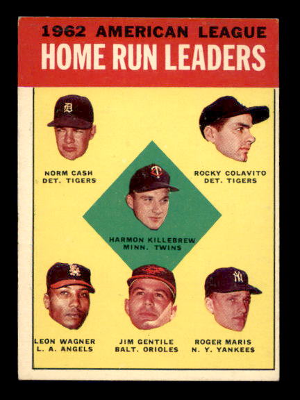 1963 Topps #4 AL Home Run Leaders/Harmon Killebrew/Norm Cash/Rocky Colavito/Roger  Maris/Jim Gentile/Leon Wagner - Actual scan of card - EX-MT - 1,000,000  Baseball Cards