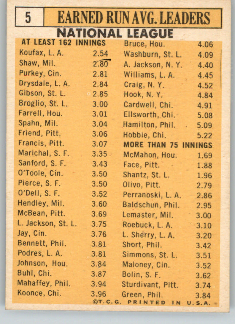 1963 Topps #5 NL ERA Leaders/Sandy Koufax/Bob Shaw/Bob Purkey/Bob Gibson/Don Drysdale back image