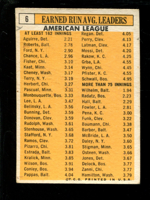 1963 Topps #6 AL ERA Leaders/Hank Aguirre/Robin Roberts/Whitey Ford/Eddie Fisher/Dean Chance back image