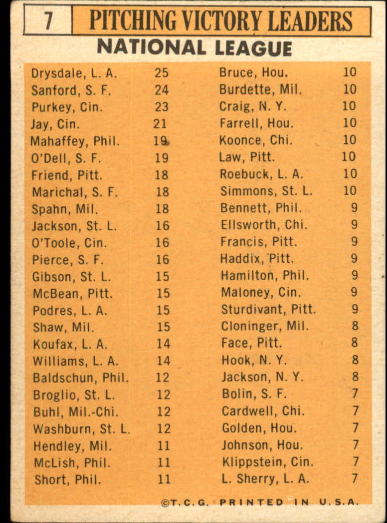 1963 Topps #7 NL Pitching Leaders/Don Drysdale/Jack Sanford/Bob Purkey/Billy O'Dell/Art Mahaffey/Joe Jay back image