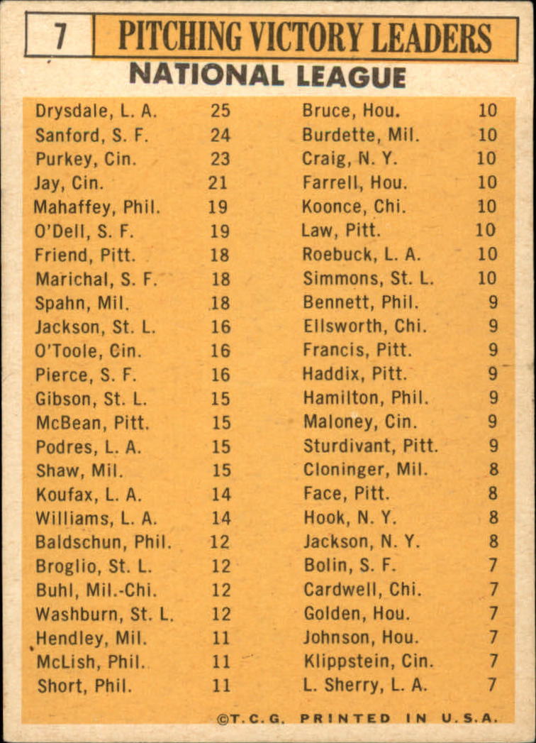 1963 Topps #7 NL Pitching Leaders/Don Drysdale/Jack Sanford/Bob Purkey/Billy O'Dell/Art Mahaffey/Joe Jay back image