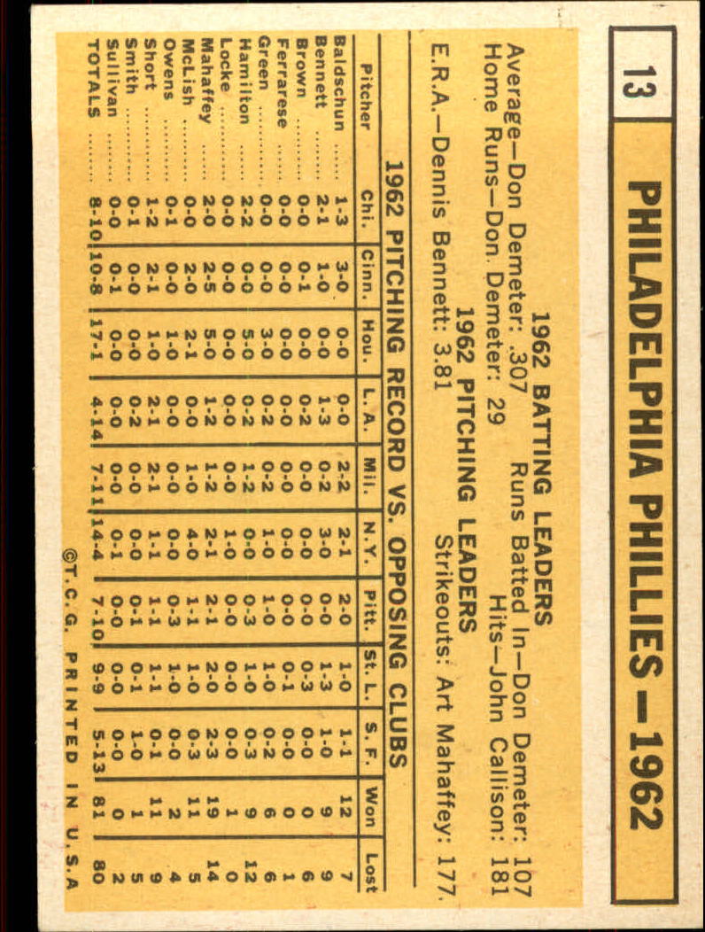 1963 Topps #13 Philadelphia Phillies TC back image