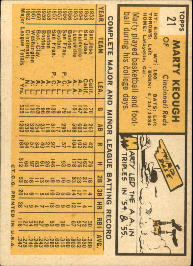 1963 TOPPS BASEBALL ASSORTED SINGLES U-PICK #2-73 - Picture 82 of 483