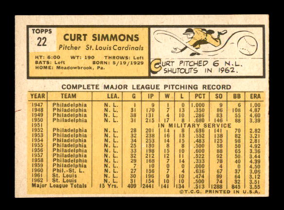 1963 Topps #22 Curt Simmons back image