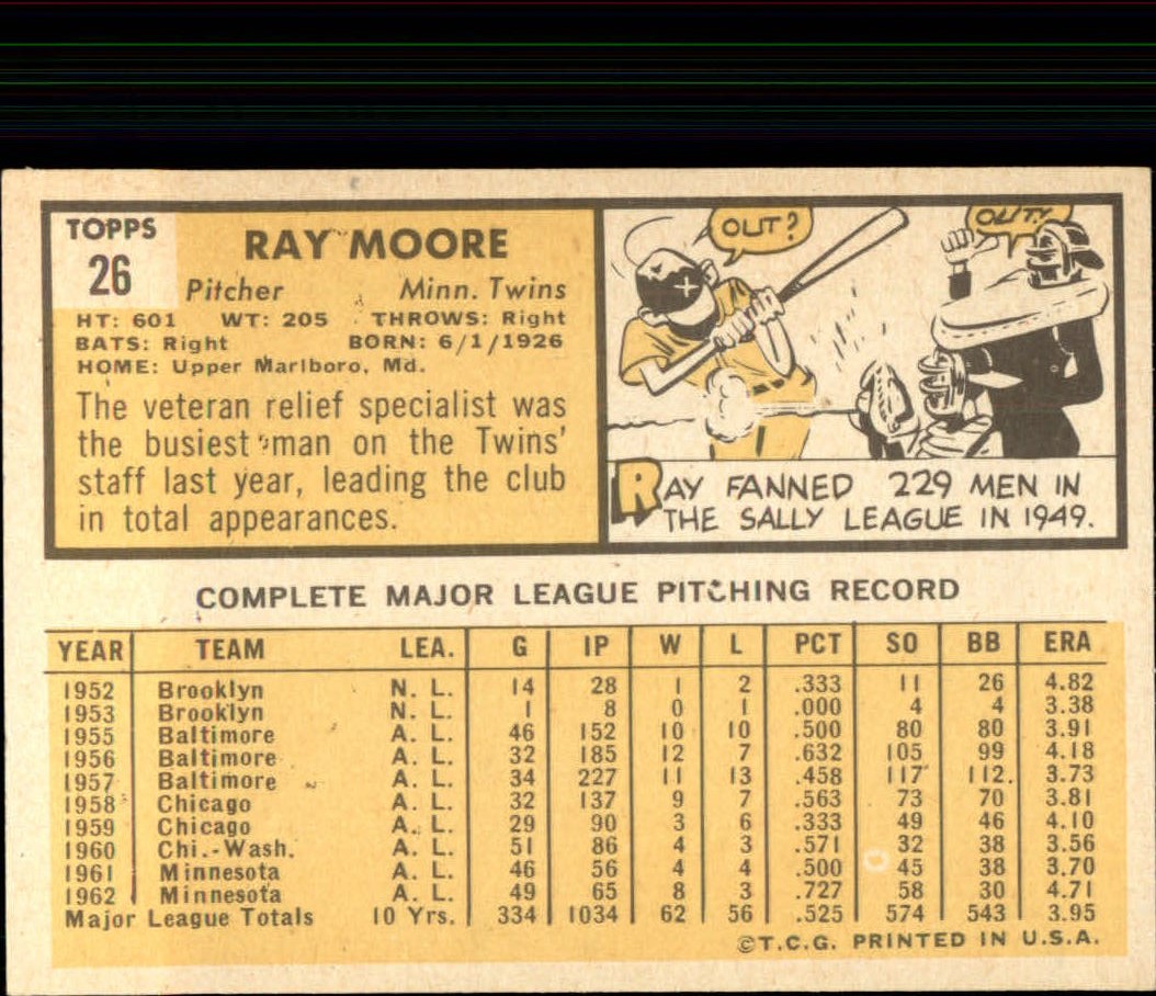 1963 TOPPS BASEBALL ASSORTED SINGLES U-PICK #2-73 - Picture 122 of 483