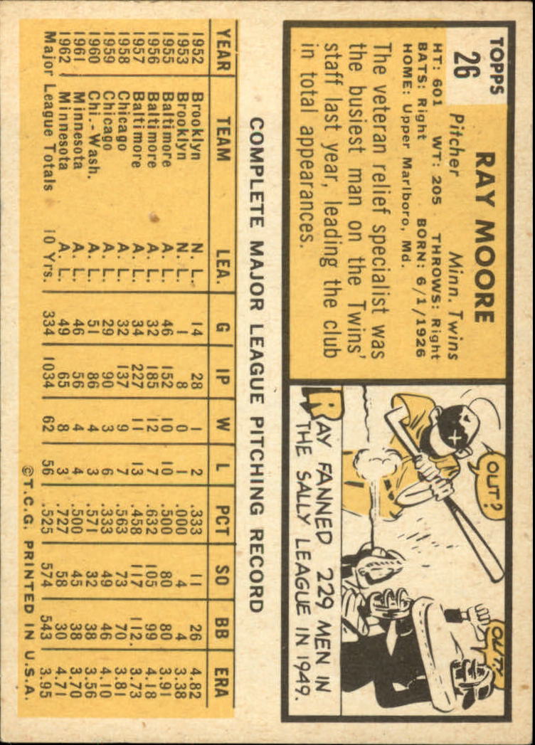 1963 TOPPS BASEBALL ASSORTED SINGLES U-PICK #2-73 - Picture 126 of 483