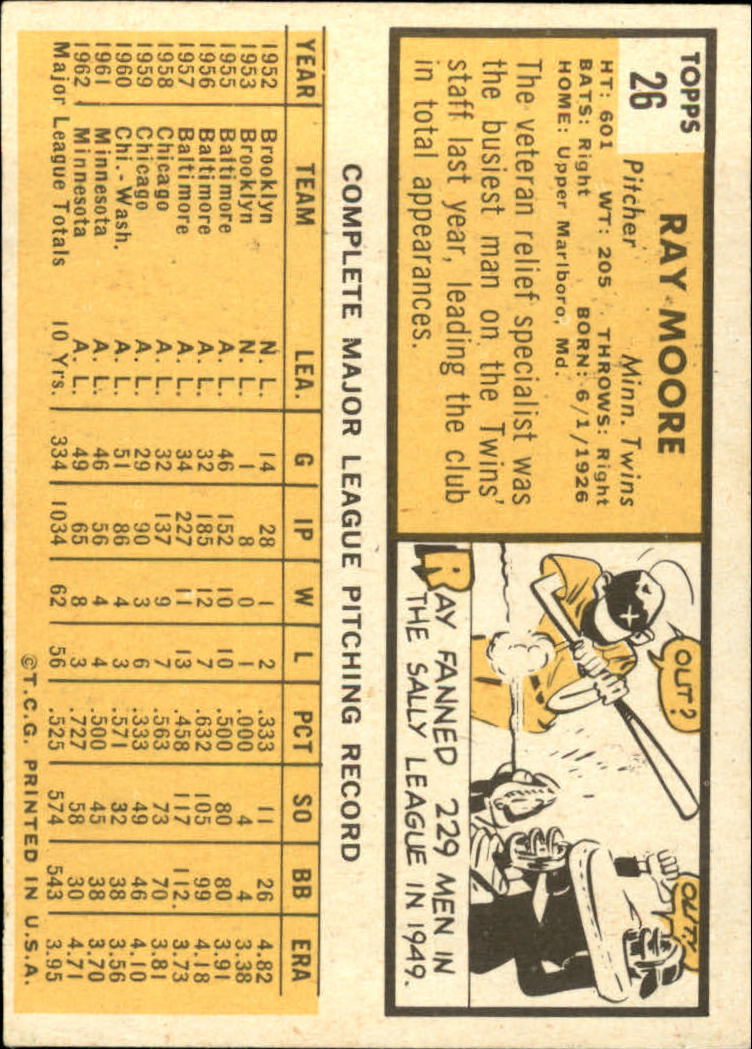 1963 TOPPS BASEBALL ASSORTED SINGLES U-PICK #2-73 - Picture 128 of 483