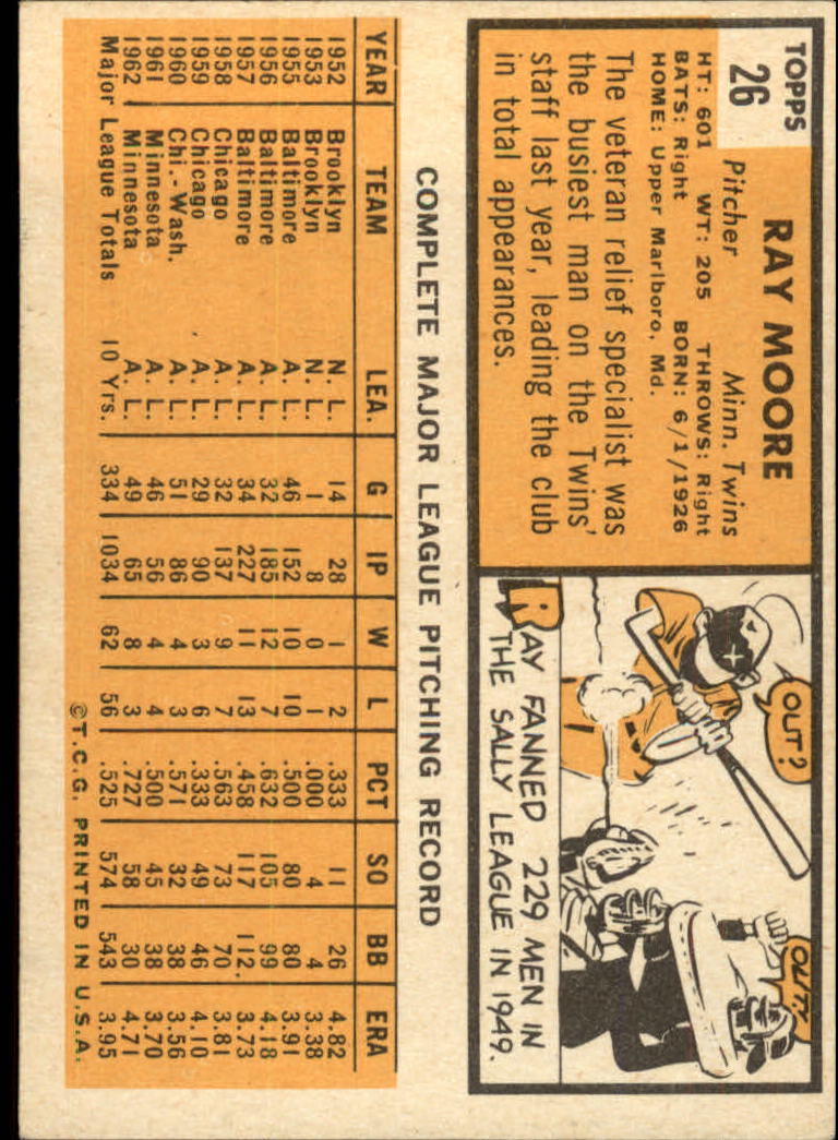 1963 TOPPS BASEBALL ASSORTED SINGLES U-PICK #2-73 - Picture 130 of 483