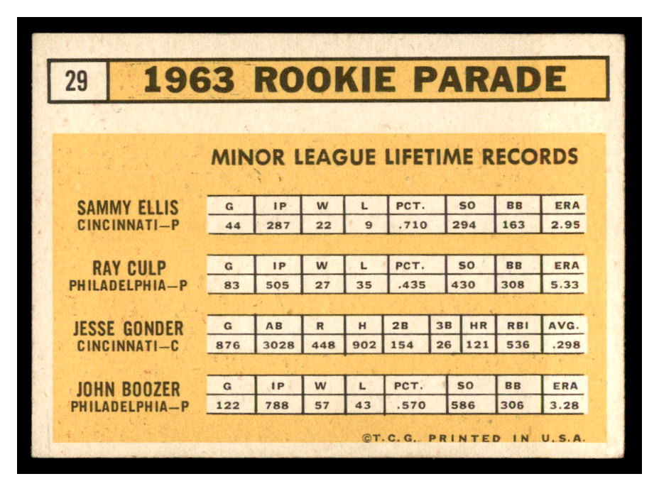 1963 Topps #29B Rookie Stars 1963/Sammy Ellis RC/Ray Culp/John Boozer RC/Jesse Gonder RC back image