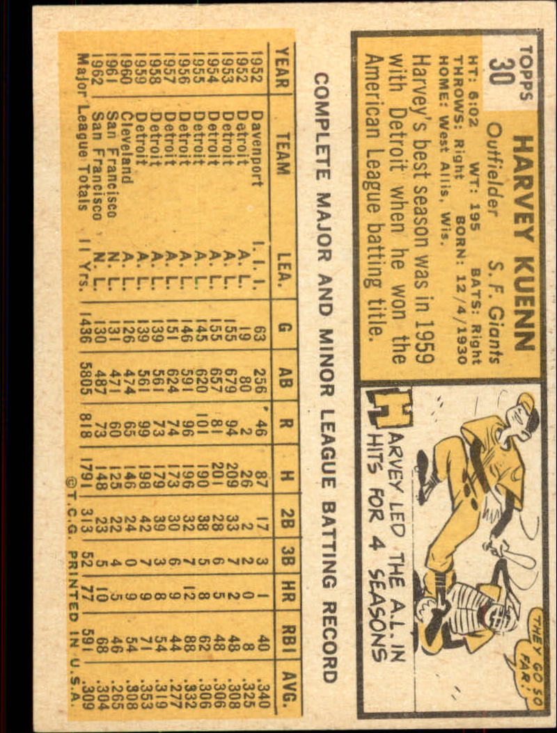 1963 TOPPS BASEBALL ASSORTED SINGLES U-PICK #2-73 - Picture 149 of 483