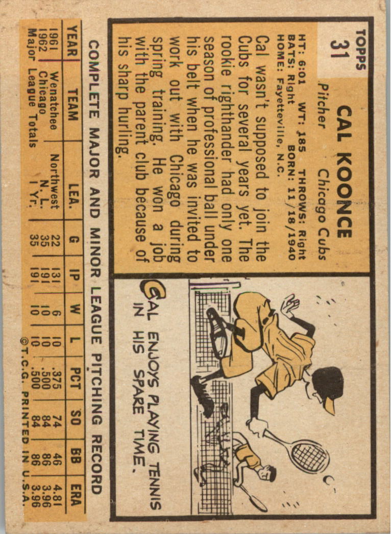 1963 Topps #31 Cal Koonce RC back image