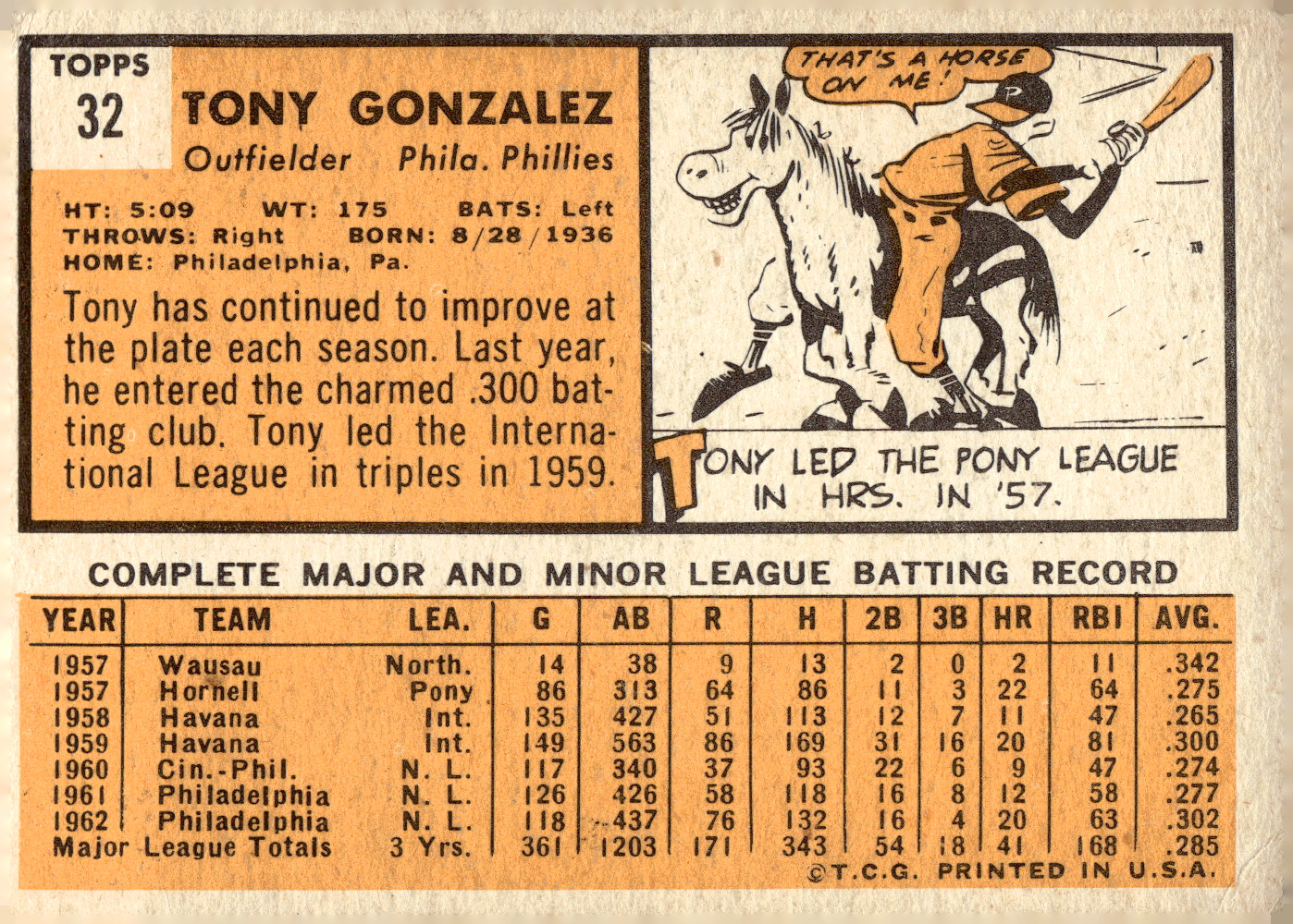 1963 TOPPS BASEBALL ASSORTED SINGLES U-PICK #2-73 - Picture 171 of 483