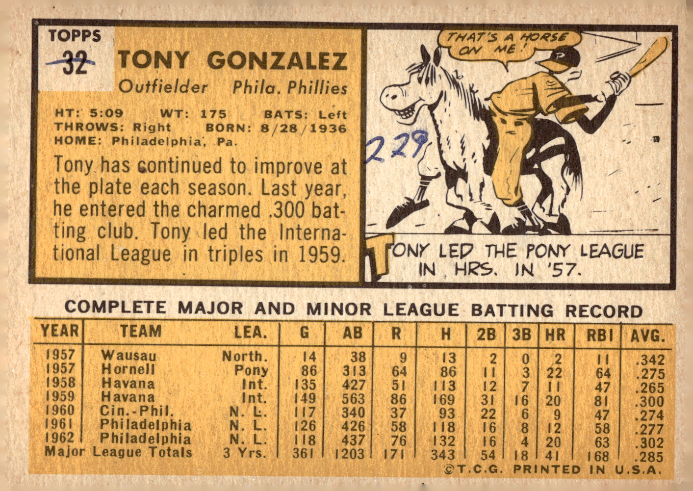 1963 TOPPS BASEBALL ASSORTED SINGLES U-PICK #2-73 - Picture 173 of 483