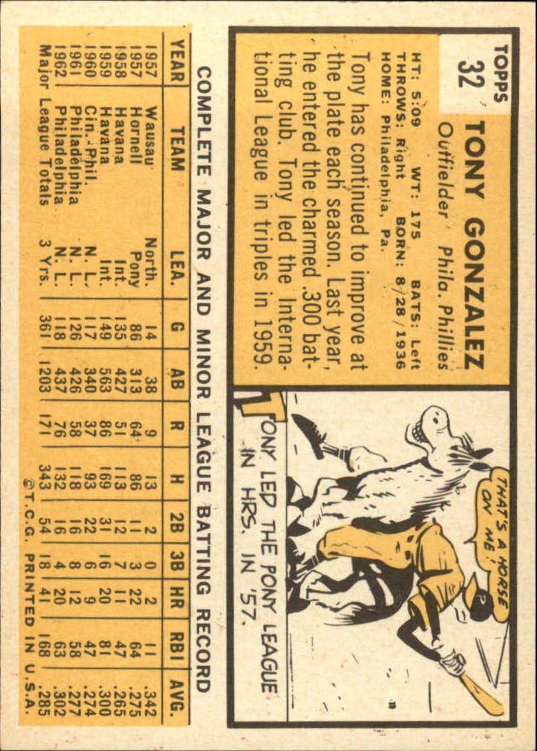 1963 TOPPS BASEBALL ASSORTED SINGLES U-PICK #2-73 - Picture 163 of 483