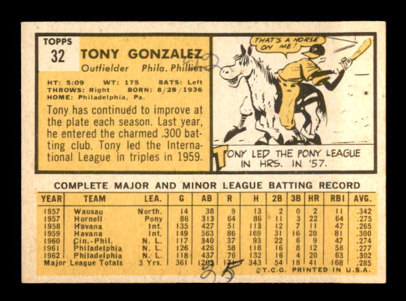 1963 Topps #32 Tony Gonzalez back image
