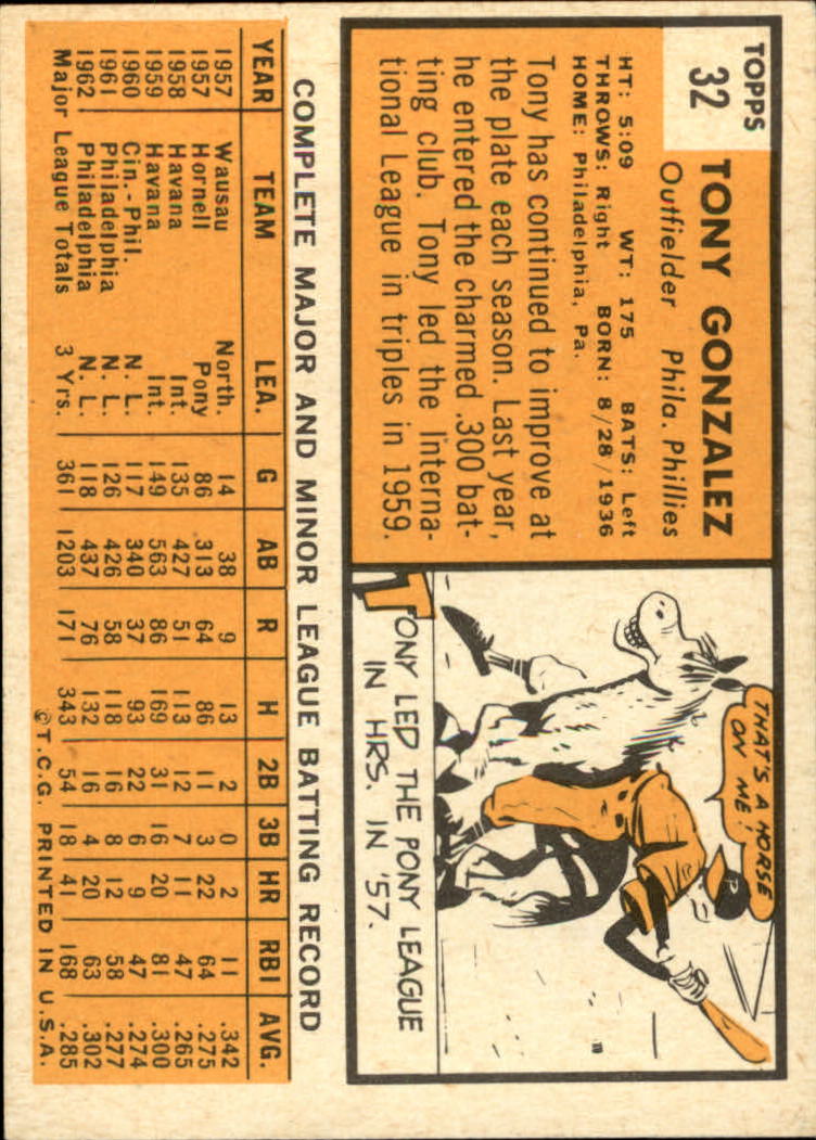 1963 TOPPS BASEBALL ASSORTED SINGLES U-PICK #2-73 - Picture 165 of 483