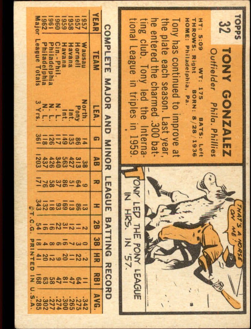 1963 TOPPS BASEBALL ASSORTED SINGLES U-PICK #2-73 - Picture 169 of 483