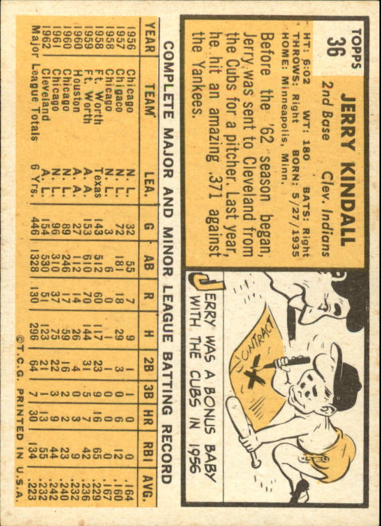 1963 TOPPS BASEBALL ASSORTED SINGLES U-PICK #2-73 - Picture 199 of 483