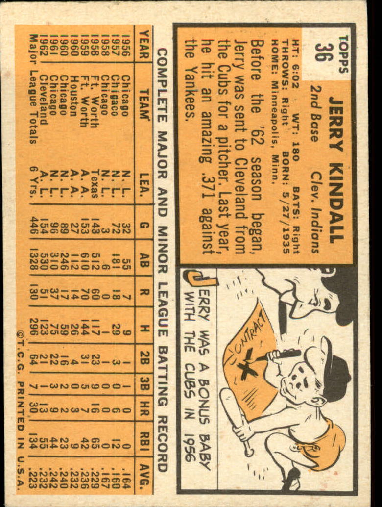 1963 TOPPS BASEBALL ASSORTED SINGLES U-PICK #2-73 - Picture 201 of 483