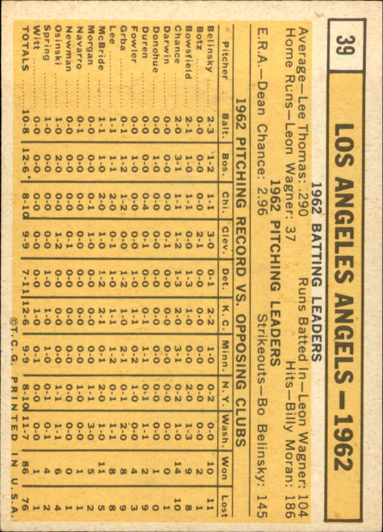 1963 TOPPS BASEBALL ASSORTED SINGLES U-PICK #2-73 - Picture 215 of 483