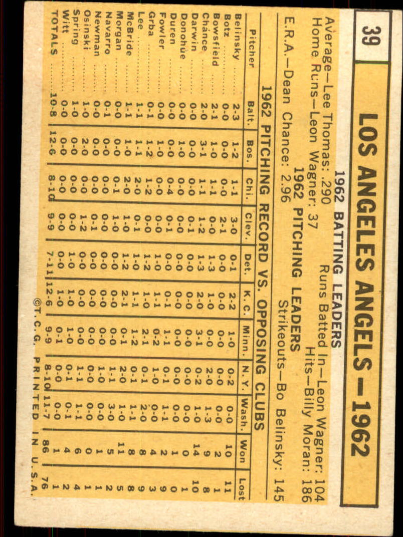 1963 TOPPS BASEBALL ASSORTED SINGLES U-PICK #2-73 - Picture 217 of 483