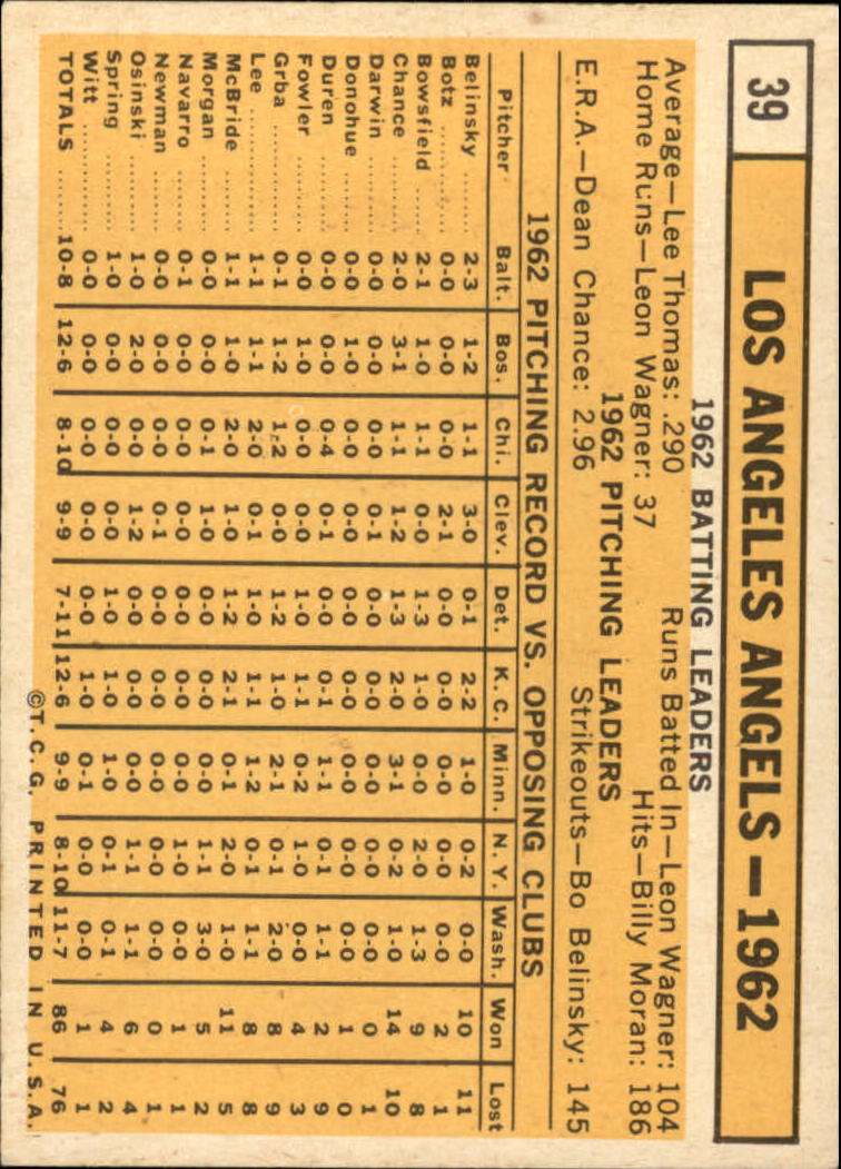 1963 TOPPS BASEBALL ASSORTED SINGLES U-PICK #2-73 - Picture 219 of 483
