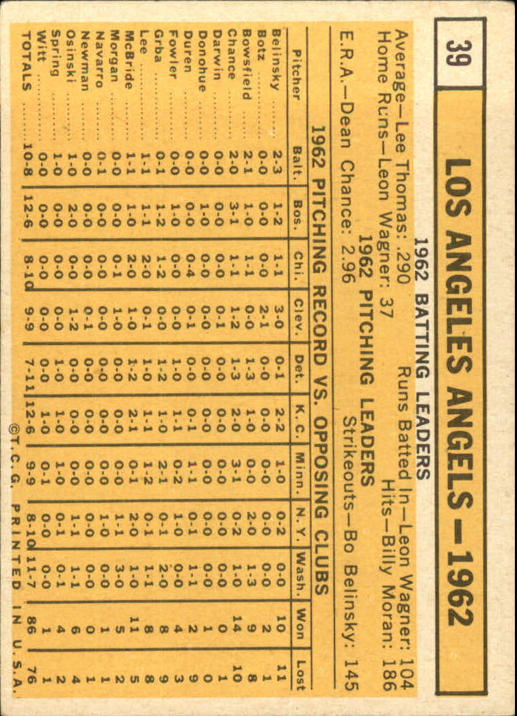 1963 TOPPS BASEBALL ASSORTED SINGLES U-PICK #2-73 - Picture 221 of 483