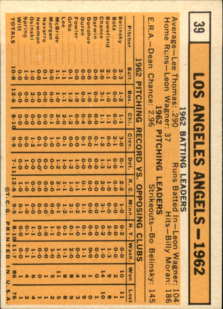 1963 TOPPS BASEBALL ASSORTED SINGLES U-PICK #2-73 - Picture 223 of 483